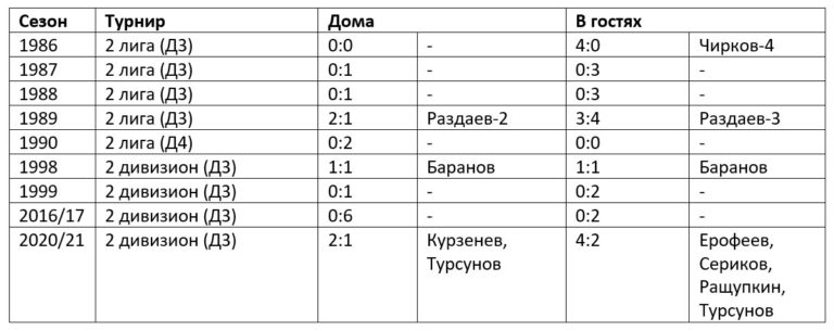 Наш соперник – «Динамо-2» (Москва)